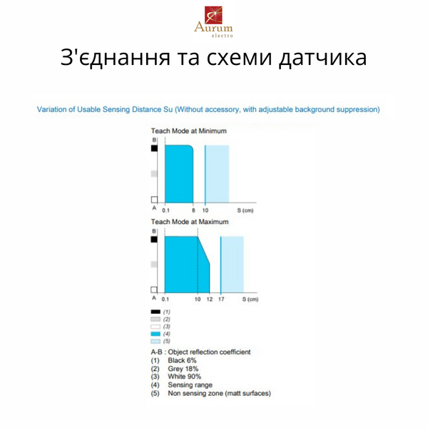 XUB0APSNL2 ФОТОЕЛЕКТРИЧНИЙ ДАТЧИК NO/NC PNP XUB0APSNL2 фото