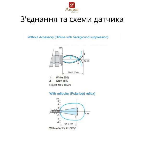 XUB0APSNL2 ФОТОЕЛЕКТРИЧНИЙ ДАТЧИК NO/NC PNP XUB0APSNL2 фото