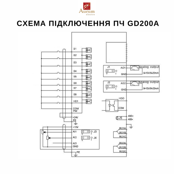 GD200A-055G/075P-4 Перетворювач частоти 55/75кВт, 380В, 3ф. cерії GD200 GD200A-055G/075P-4 фото