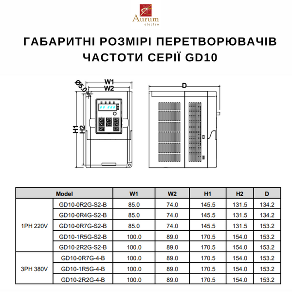 GD10-0R4G-S2-B Перетворювач частоти 0.4кВт 220В 1ф. серії GD10 GD10-0R4G-S2-B фото