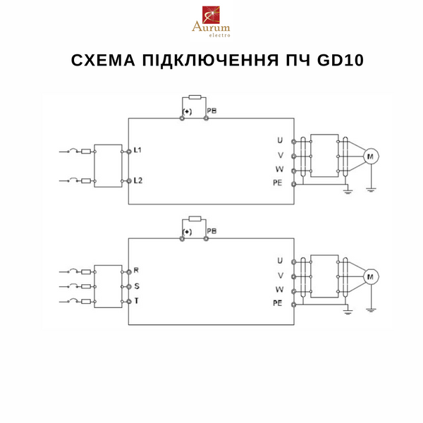 GD10-0R4G-S2-B Перетворювач частоти 0.4кВт 220В 1ф. серії GD10 GD10-0R4G-S2-B фото