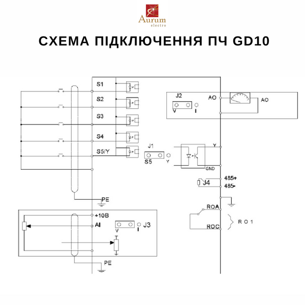 GD10-0R7G-S2-B Перетворювач частоти 0.75кВт 220В 1ф. серії GD10 GD10-0R7G-S2-B фото