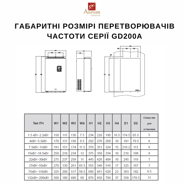 GD200A-200G/220P-4 Перетворювач частоти 200/220кВт, 380В, 3Ф GD200A-200G/220P-4 фото