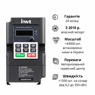 GD10-2R2G-S2-B Перетворювач частоти 2.2кВт 220В 1ф. серії GD10 GD10-2R2G-S2-B фото