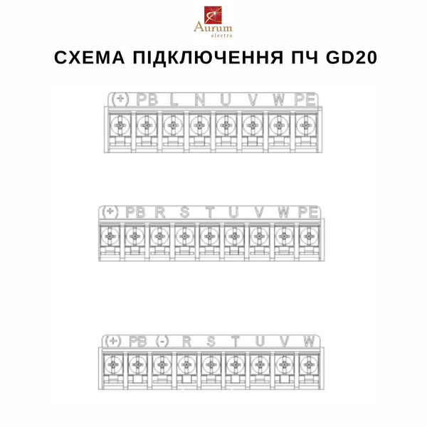 GD20-004G-4 Перетворювач частоти 4кВт 380В 3ф. серії GD20 GD20-004G-4 фото