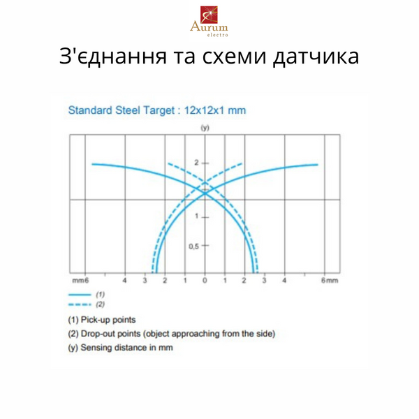 XS512B1NAL2 ІНДУКТИВНИЙ ДАТЧИК ЦИЛІНДР.NO NPN XS512B1NAL2 фото