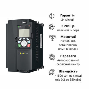 GD350A-037G/045P-4 Перетворювач частоти 37/45 кВт GD350A-037G/045P-4 фото