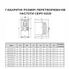 GD20-045G-4 Перетворювач частоти 45 кВт 380В 3ф. серії GD20 GD20-045G-4 фото 3
