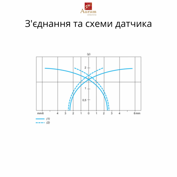 XS112BLPAL2 ІНДУКТ. ЦИЛІНДР. ДАТЧИК M12 XS112BLPAL2 фото