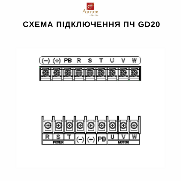 GD20-090G-4 Перетворювач частоти 90 кВт 380В 3ф. серії GD20 GD20-090G-4 фото