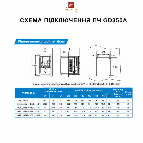 GD350A-110G/132P-4 Перетворювач частоти 110G/132 кВт GD350A-110G/132P-4 фото