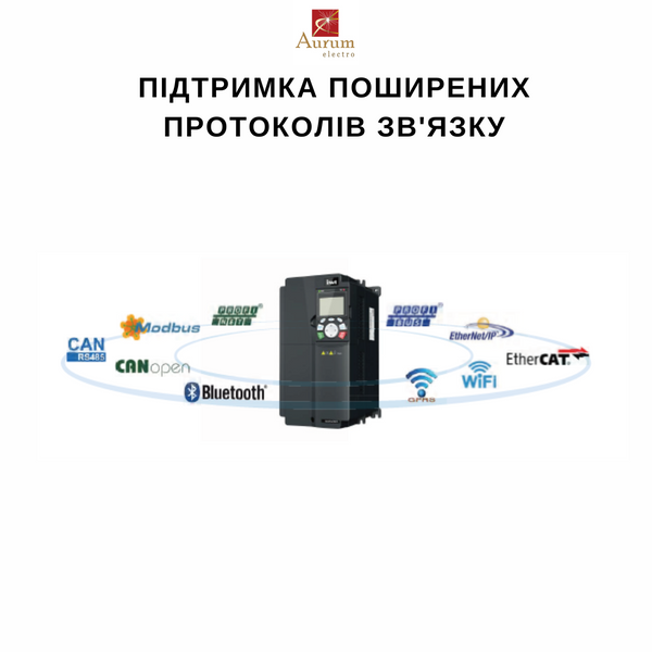 GD350A-132G/160P-4 Перетворювач частоти 132/160 кВт GD350A-132G/160P-4 фото