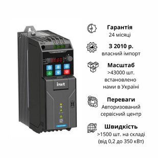 GD28-003G-4 перетворювач частоти 3 кВт 380 В GD28-003G-4 фото