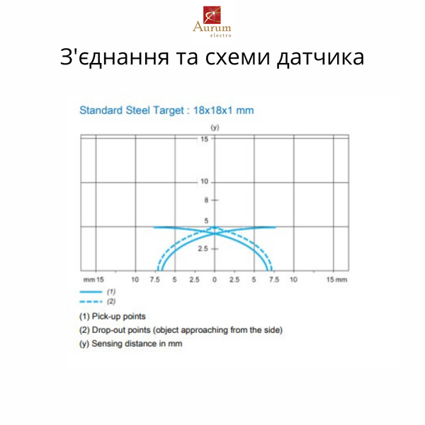 XS518B1MAL2 ІНД. ДАТЧИК ЦИЛ.ДОВГ. M18 24-240В~ 1 31,51 XS518B1MAL2 фото