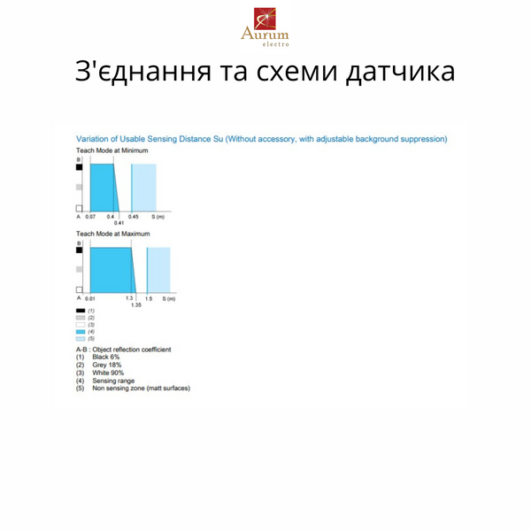 XUX5ARCNT16 ФОТОДАТЧ. 2.1M NO+NC ACDC XUX5ARCNT16 фото