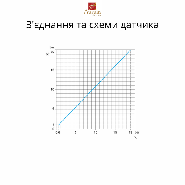 XMLA020A2C11 ДАТЧИК ТИСКУ 20БАР XMLA020A2C11 фото